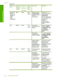 Страница 126