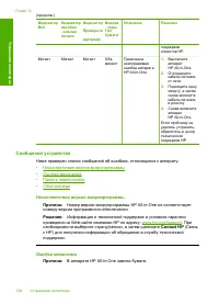 Страница 128