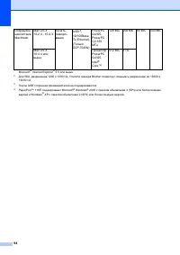 Страница 100