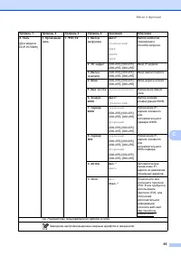 Страница 103