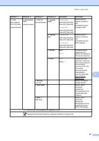 Страница 105