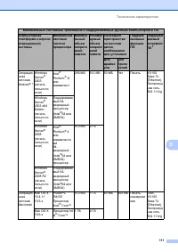 Страница 119