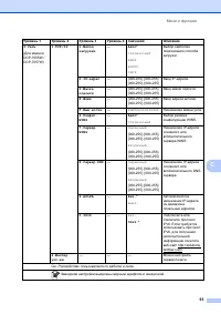 Страница 101