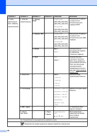 Страница 100