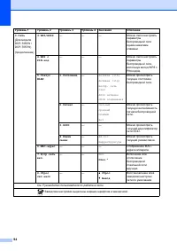 Страница 102
