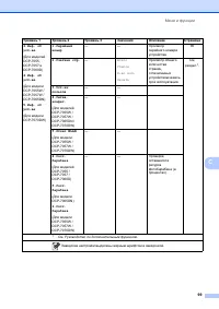 Страница 107