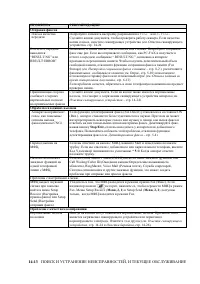 Страница 232