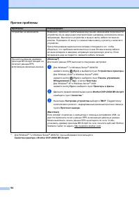 Страница 102