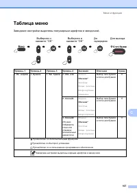 Страница 115