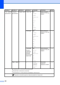 Страница 116