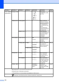 Страница 118