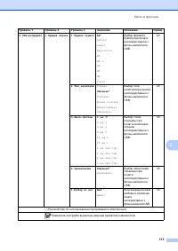 Страница 121