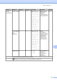 Страница 125