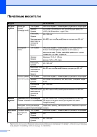 Страница 132