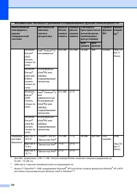 Страница 138