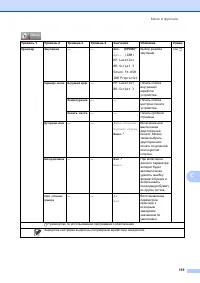 Страница 127