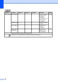 Страница 128