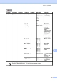 Страница 129