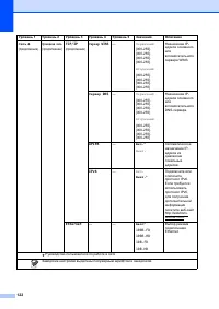 Страница 130