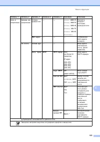 Страница 131