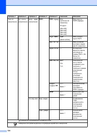 Страница 132