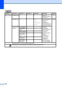 Страница 134