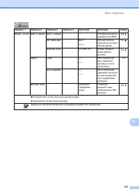 Страница 135