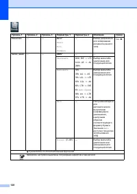 Страница 136