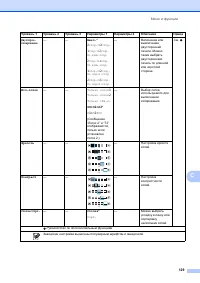 Страница 137