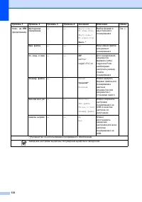 Страница 140