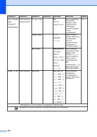 Страница 142