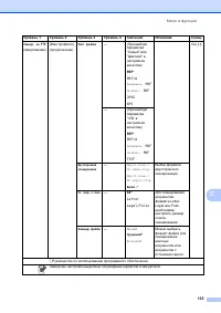 Страница 143