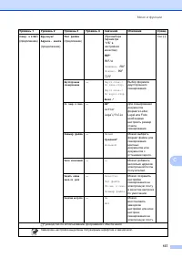 Страница 145