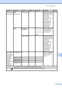 Страница 147