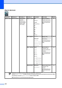 Страница 148