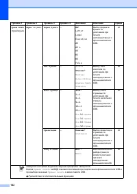 Страница 150