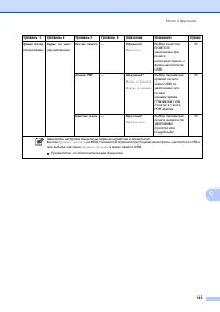 Страница 151