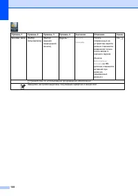 Страница 152