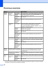 Страница 158