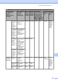 Страница 165