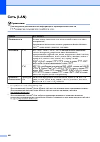 Страница 168