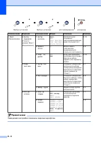 Страница 121