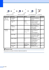 Страница 125