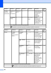 Страница 110