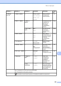 Страница 117