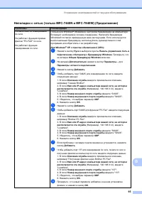 Страница 105