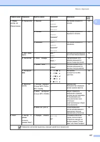 Страница 147