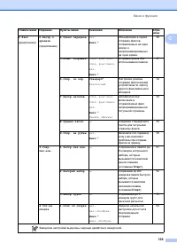 Страница 149