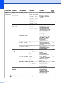 Страница 150