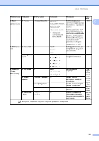 Страница 151